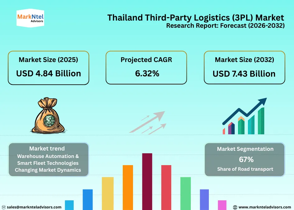 Thailand logistics outsourcing and warehousing services overview